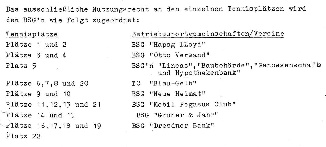 Platzverteilung 1980